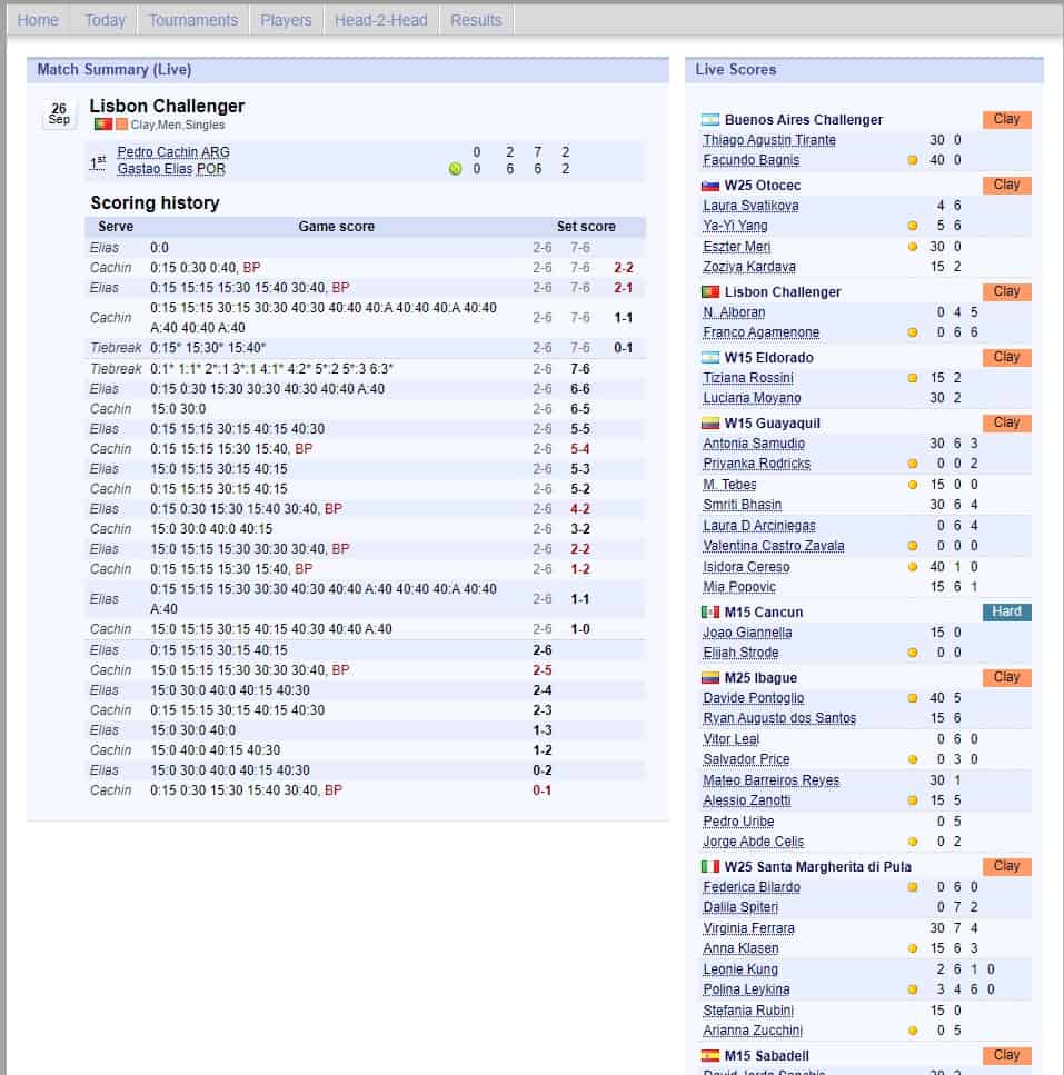 Tennisbetsite stats en direct