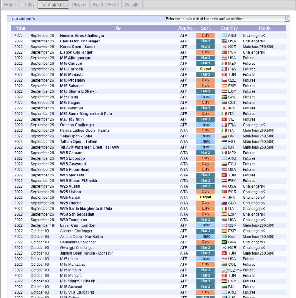 Tennisbetsite tournois